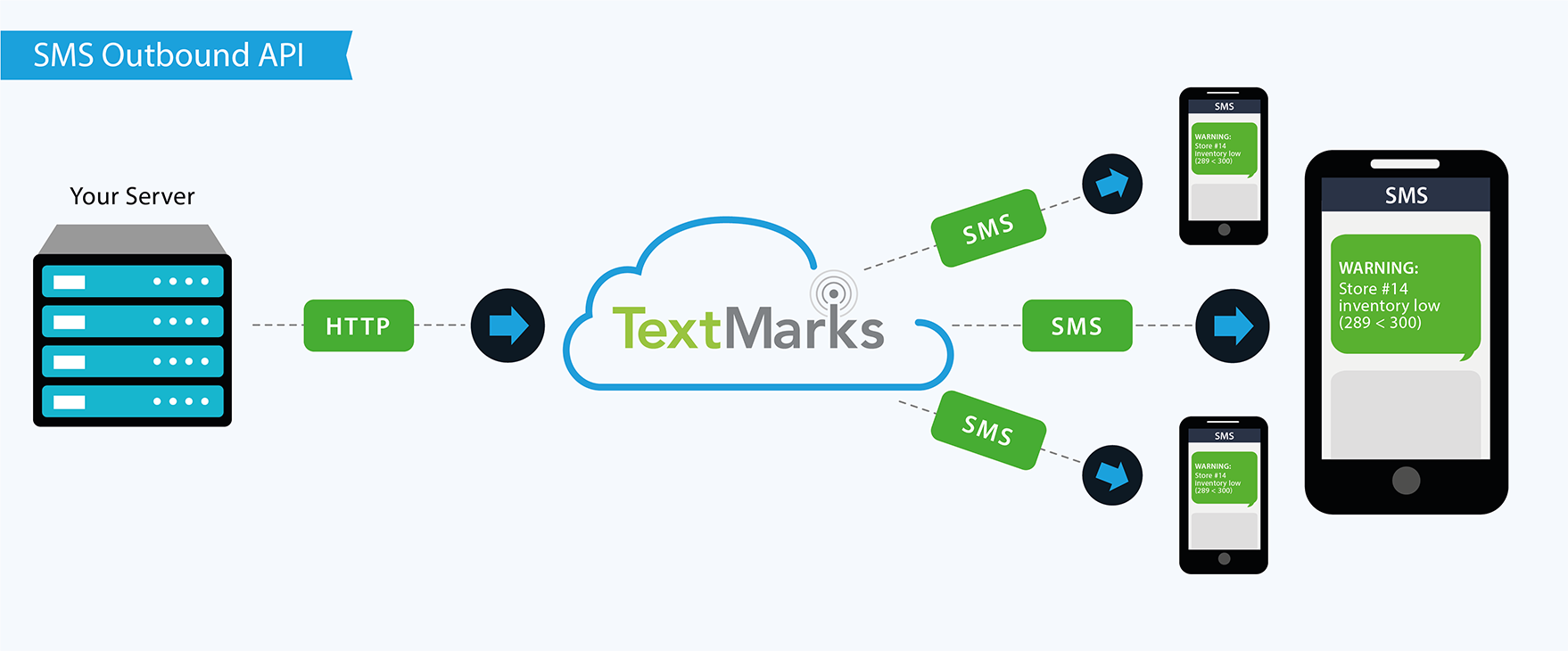 textmarks-send-text-messages-by-api